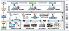 5G加速電力泛在物聯(lián)網(wǎng)進程