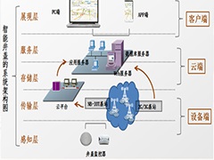 “數(shù)字井蓋”發(fā)威，為井蓋安全，拼了！