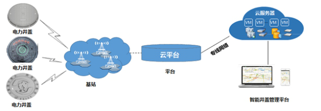 智慧井蓋：讓城市服務(wù)智能化，讓城市管理精細(xì)化